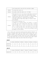[미디어] 2007년도 17대 대통령후보와 신문보도 경향 분석-6