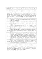 [미디어] 2007년도 17대 대통령후보와 신문보도 경향 분석-7
