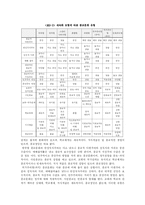 9 장 종교문화의 다양성-7