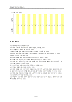 [정신보건사회복지론] 노인학대 사례-12