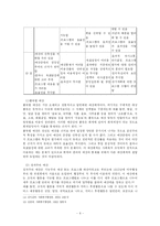 [사회복지행정] 재정관리-6