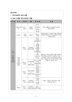 학교사회사업의 문제점 및 대처방안-4