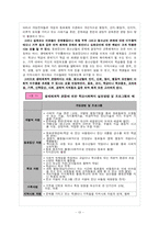 학교사회사업의 문제점 및 대처방안-13