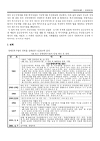 [사회복지법제] 장애인 복지법-2