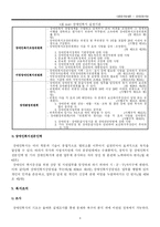 [사회복지법제] 장애인 복지법-9