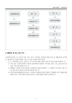 [사회복지법제] 장애인 복지법-11