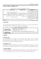 [사회복지법제] 장애인 복지법-12