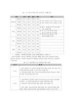 [사회문제론] 정보의 빈부격차-3