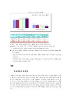 [사회문제론] 정보의 빈부격차-9