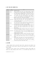 조봉암과 진보당 -경제정책과 평화통일론-10