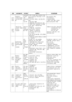 [기업과 사회] 기업과 정부간 관계의 이슈와 개선 방향-6