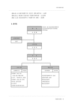 [지역사회복지론] 자원봉사센터-7