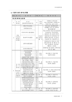 [지역사회복지론] 자원봉사센터-8
