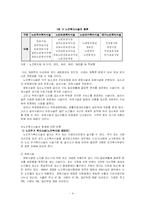 노인복지시설 레포트-5