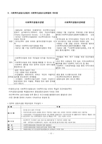 [사회복지법제] 사회복지공동모금회법-12