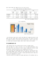[사회문제론] 약물남용 및 중독 -주부알콜중독-4
