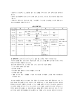 [사회문제론] 약물남용 및 중독 -주부알콜중독-8