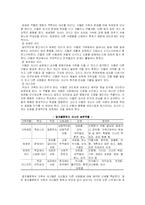 [사회문제론] 약물남용 및 중독 -주부알콜중독-12