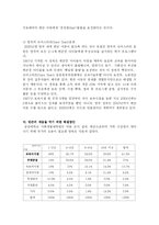 [사회문제론] 빈곤의 세습-15