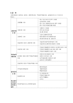 고용보험의 문제점 및 개선방안-5