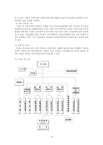 [사회복지법제론] 국민건강보험법-15