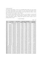 [사회보장론] 국민연금의 의의와 재정운용-5
