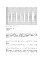 [사회보장론] 국민연금의 의의와 재정운용-6