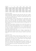 [사회보장론] 국민연금의 의의와 재정운용-8