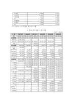 [사회보장론] 국민연금의 의의와 재정운용-10