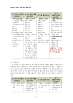[사회복지] `노인수발제도`에 관한 이해와 다양한 입장에 관한 검토-8