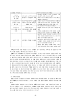 가족체계와 리틀맘-10