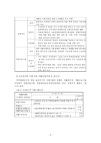 [사회보장론] 자활사업의 이해 및 문제점과 해결방안-9