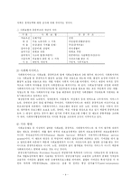 [사회보장] 사회보장과 사회안전망에 대한 이해-10