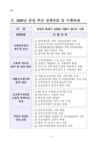 [사회보장] 사회보장과 사회안전망에 대한 이해-15