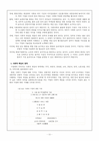 [사회복지 자원개발] 자원개발의 윤리와 가치-13