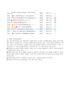 [현대사회학] 리플 댓글의 영향력-10