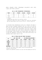 [사회보장론] 사회보장의 재원조달방식-13