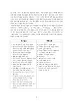 [미디어] 황우석과 줄기세포 보도에 관한 분석-5