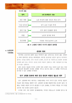 [사회체육개론] 지역사회체육-9