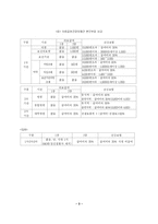 [사회보장론] 의료급여제도의 현황과 과제-5