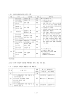 [사회보장론] 의료급여제도의 현황과 과제-7