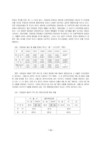 [사회보장론] 의료급여제도의 현황과 과제-16