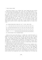 [사회보장론] 의료급여제도의 현황과 과제-17