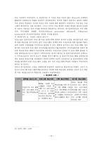 [사회복지행정] 사회복지 재정 관리-14