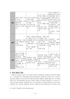 [사회복지행정] 사회복지 재정 관리-15