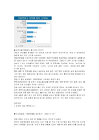 [여성차별과 양성평등] 직장 내 여성차별-11