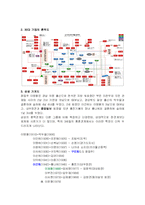 [사회학] 가족주의 문제점(정,재,언론 등 기득권층의 인맥,혼맥 관계에 따른 가족주의 문제점)-4