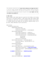 [사회학] 가족주의 문제점(정,재,언론 등 기득권층의 인맥,혼맥 관계에 따른 가족주의 문제점)-6