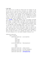 [사회학] 가족주의 문제점(정,재,언론 등 기득권층의 인맥,혼맥 관계에 따른 가족주의 문제점)-11
