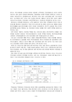 [사회보장론] 국민건강보험 문제점과 개선방안-5